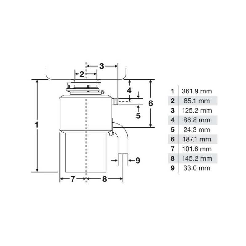 Drobilica IN-SINK-ERATOR model LC 50 – za ugostiteljstvo